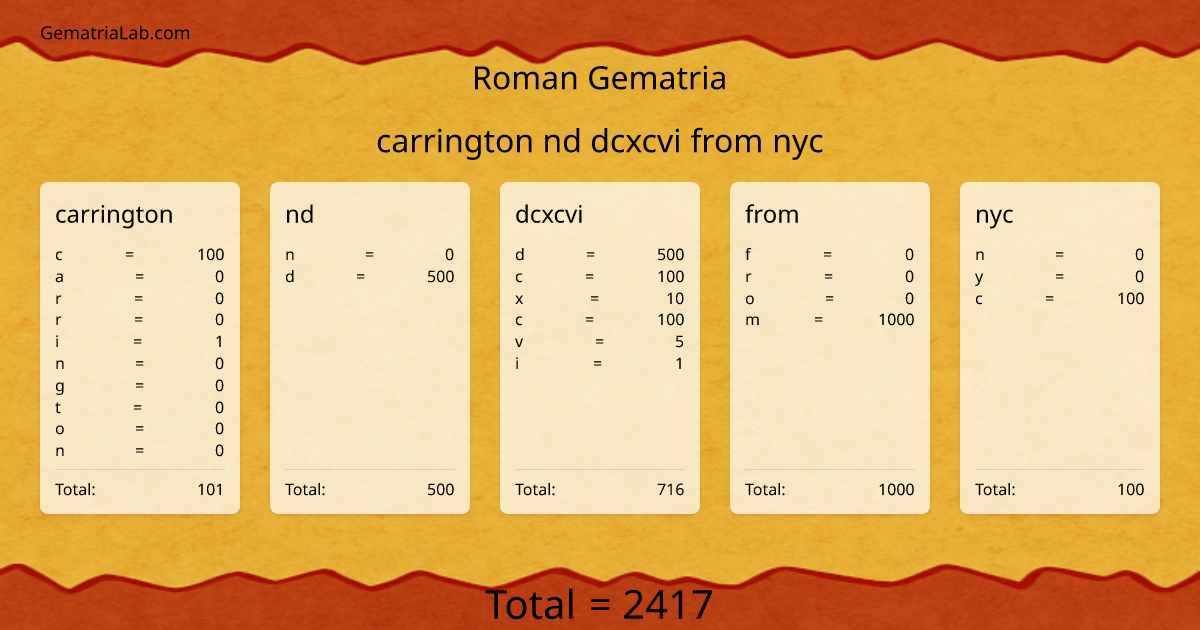 carrington nd dcxcvi from nyc in roman Gematria